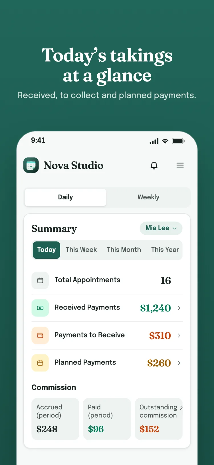 Today's takings at a glance — today's summary: total appointments, received, to collect and planned payments, plus staff commission.